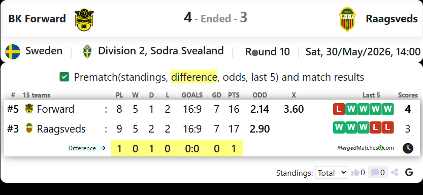 BK Forward Vs Raagsveds IF screenshot