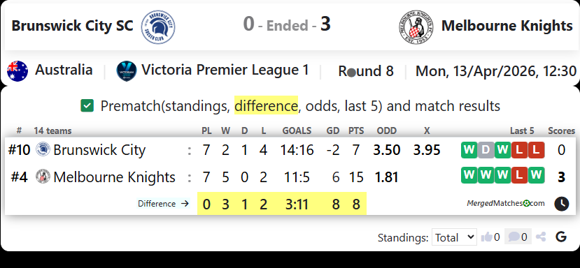 Brunswick City SC Vs Melbourne Knights screenshot