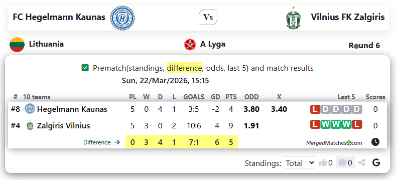 FC Hegelmann Kaunas Vs Vilnius FK Zalgiris screenshot
