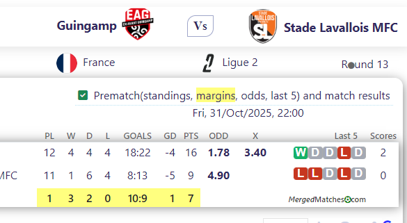 Guingamp Vs Stade Lavallois MFC screenshot