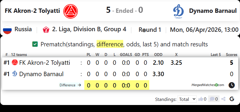 FK Akron-2 Tolyatti Vs Dynamo Barnaul screenshot