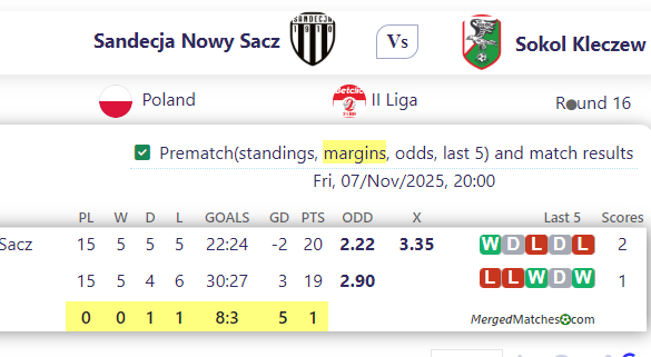 Sandecja Nowy Sacz Vs Sokol Kleczew screenshot