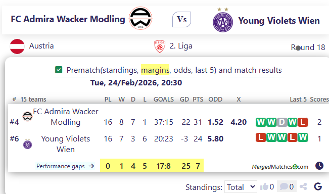 FC Admira Wacker Modling Vs Young Violets Wien screenshot