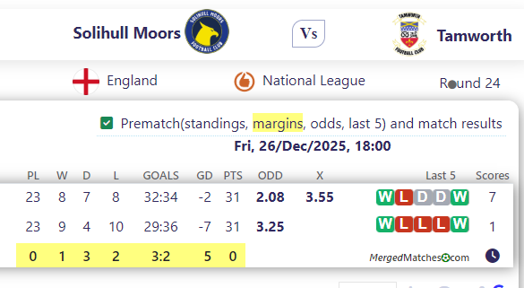 Solihull Moors FC Vs Tamworth FCPre screenshot