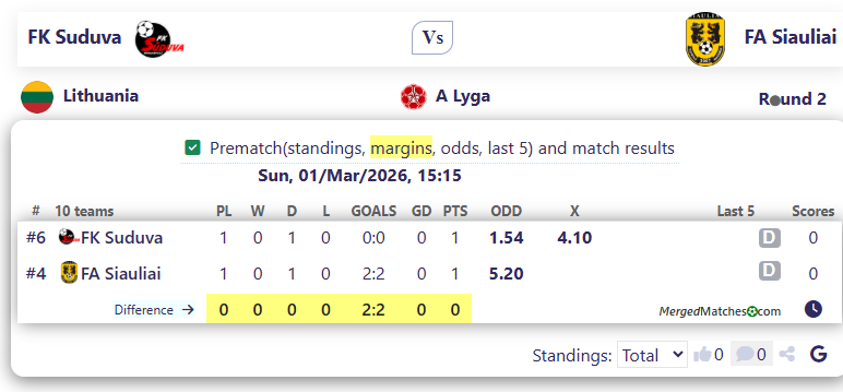 FK Suduva Vs FA Siauliai screenshot