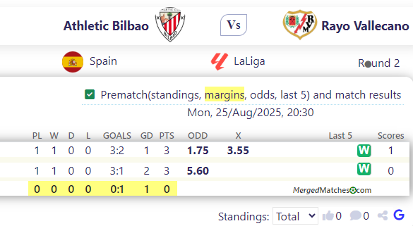 Athletic Bilbao Vs Rayo Vallecano screenshot