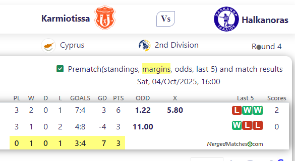 Karmiotissa Vs Halkanoras screenshot