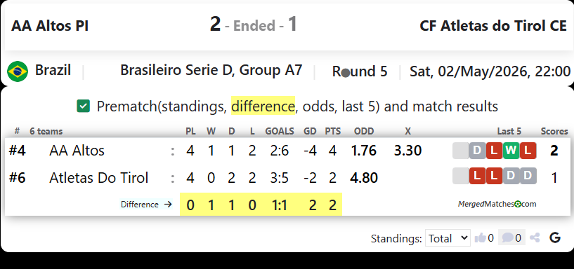AA Altos PI Vs CF Atletas do Tirol CE screenshot