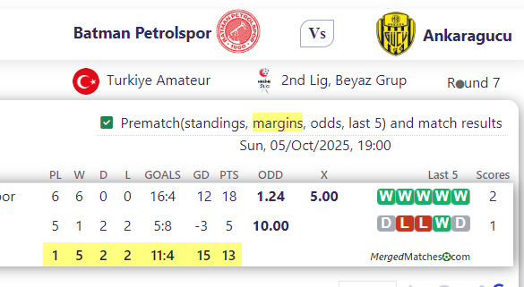 Batman Petrolspor Vs Ankaragucu screenshot