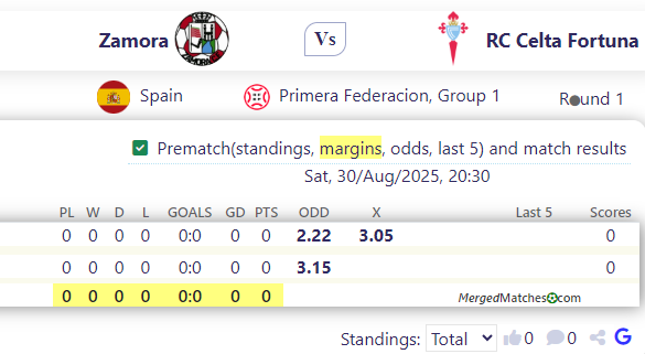 Zamora Vs RC Celta Fortuna screenshot