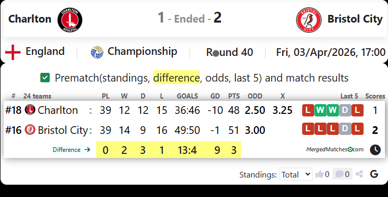 Charlton Vs Bristol City screenshot