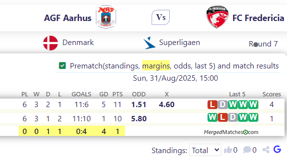 AGF Aarhus Vs FC Fredericia screenshot