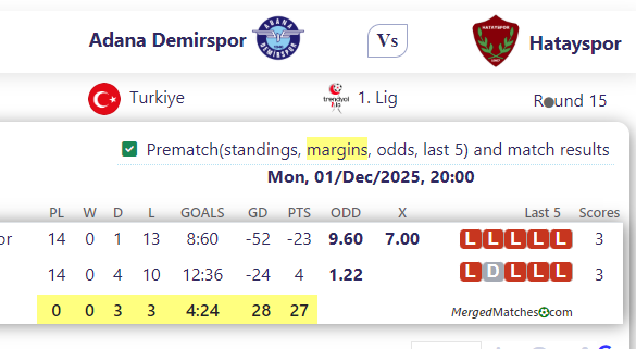 Adana Demirspor Vs Hatayspor screenshot