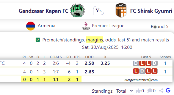 Gandzasar Kapan FC Vs FC Shirak Gyumri screenshot