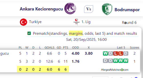 Ankara Keciorengucu Vs Bodrumspor screenshot
