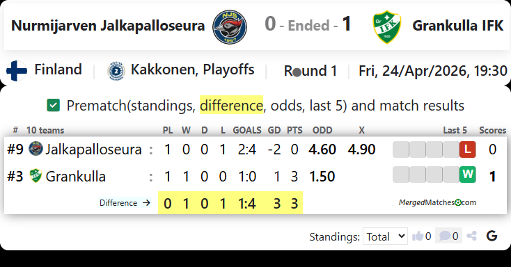 Nurmijarven Jalkapalloseura Vs Grankulla IFK screenshot