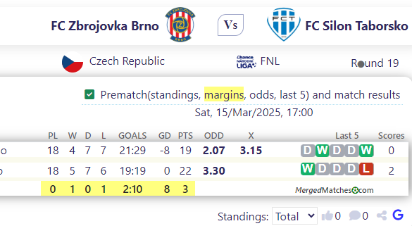 FC Zbrojovka Brno Vs FC Silon Taborsko screenshot
