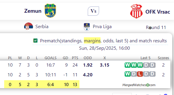 Zemun Vs OFK Vrsac screenshot