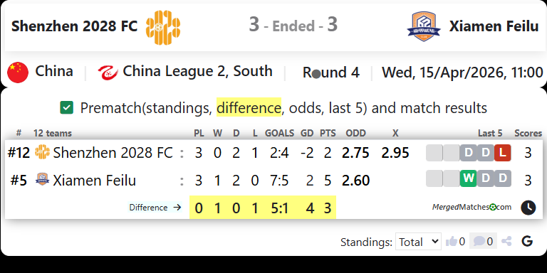 Shenzhen 2028 FC Vs Xiamen Feilu screenshot