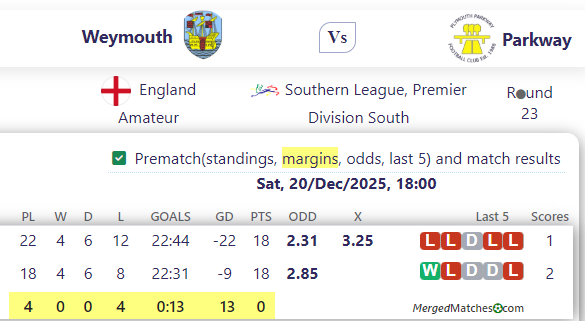 Weymouth Vs Parkway screenshot