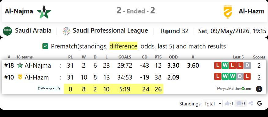 Al-Najma Vs Al-Hazm screenshot