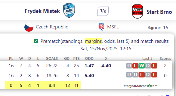 Frydek Mistek Vs Start Brno screenshot
