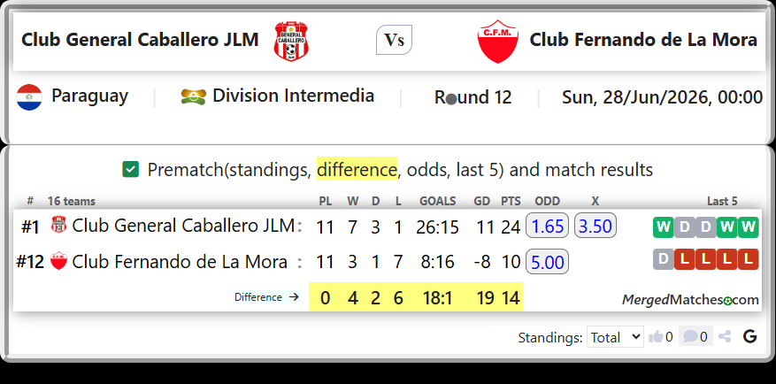 Club General Caballero JLM Vs Club Fernando de La Mora screenshot