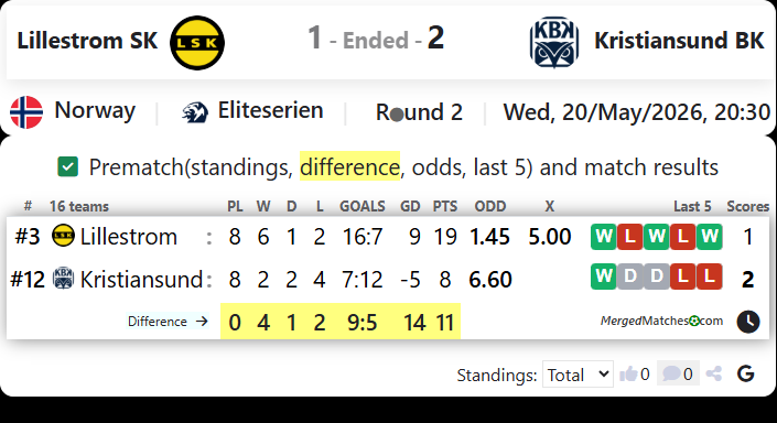 Lillestrom SK Vs Kristiansund BK screenshot