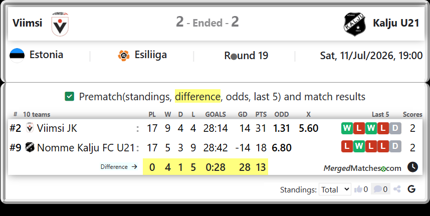 Viimsi JK Vs Nomme Kalju FC U21 screenshot
