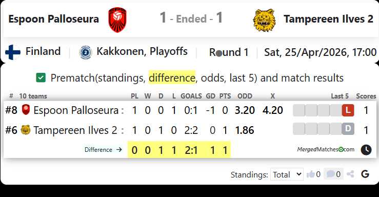 Espoon Palloseura Vs Tampereen Ilves 2 screenshot