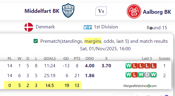 Middelfart BK Vs Aalborg BK screenshot