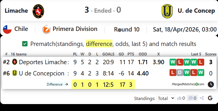Limache Vs U. de Concep screenshot