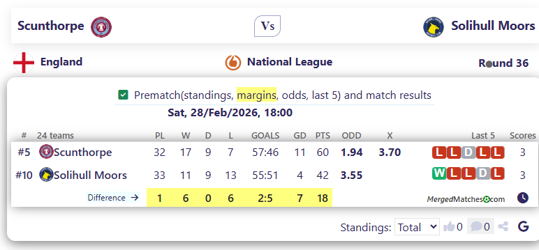 Scunthorpe Vs Solihull Moors screenshot