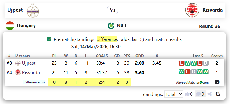 Ujpest Vs Kisvarda screenshot