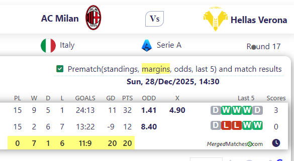 AC Milan Vs Hellas Verona screenshot
