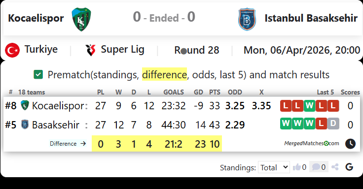 Kocaelispor Vs Istanbul Basaksehir screenshot