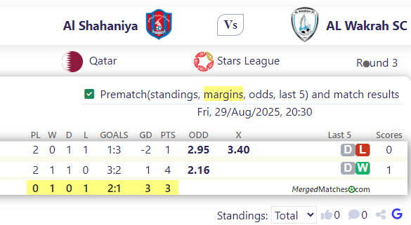 Al Shahaniya Vs AL Wakrah SC screenshot