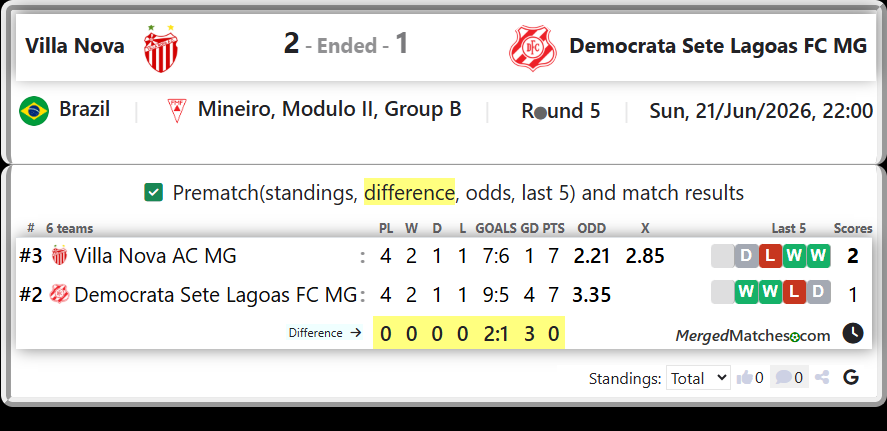 Villa Nova AC MG Vs Democrata Sete Lagoas FC MG screenshot