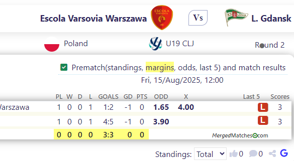 Escola Varsovia Warszawa Vs L. Gdansk screenshot