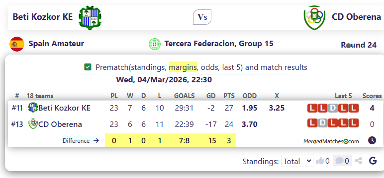 Beti Kozkor KE Vs CD Oberena screenshot