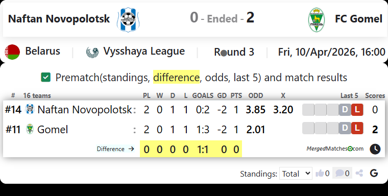 Naftan Novopolotsk Vs FC Gomel screenshot