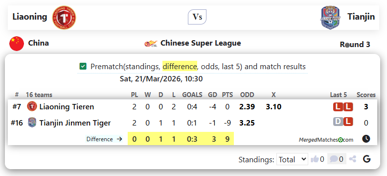 Liaoning Vs Tianjin screenshot