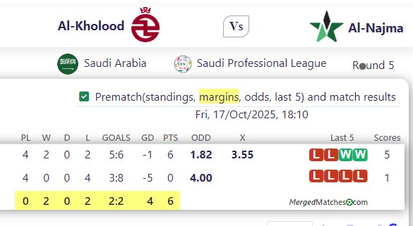 Al-Kholood Vs Al-Najma screenshot