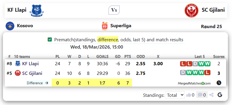 KF Llapi Vs SC Gjilani screenshot