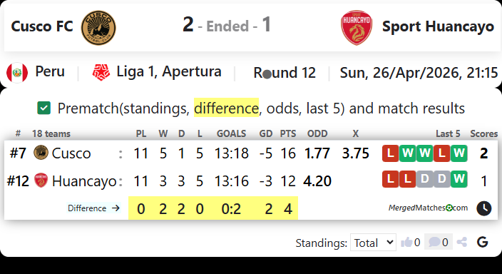 Cusco FC Vs Sport Huancayo screenshot
