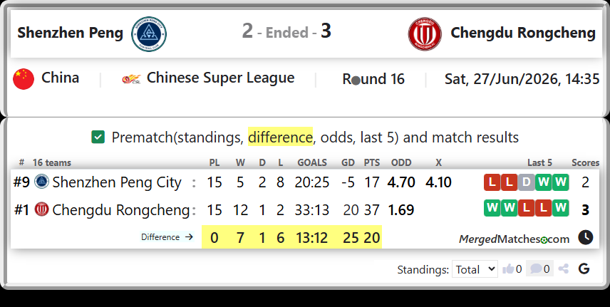 Shenzhen Peng Vs Chengdu Rongcheng screenshot