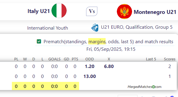 Italy U21 Vs Montenegro U21 screenshot
