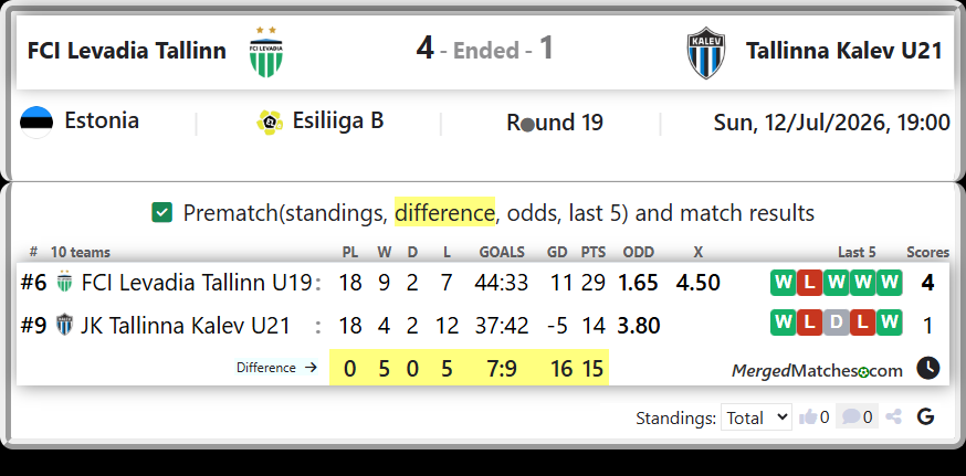 FCI Levadia Tallinn U19 Vs JK Tallinna Kalev U21 screenshot