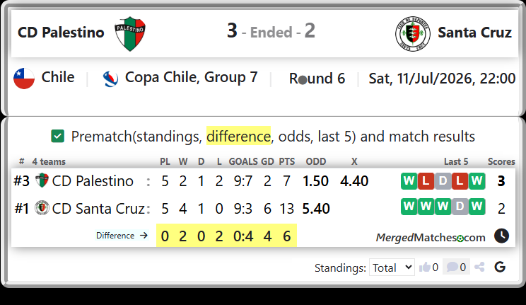 CD Palestino Vs CD Santa Cruz screenshot