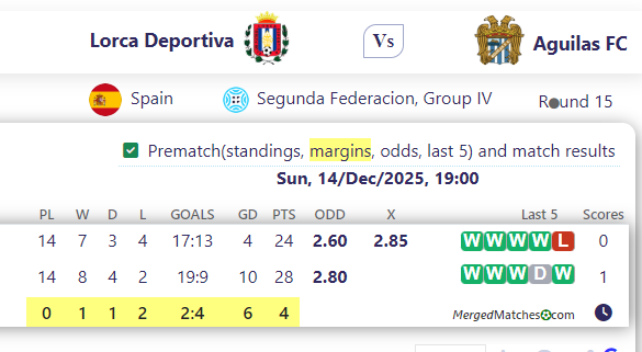 Lorca Deportiva Vs Aguilas FC screenshot
